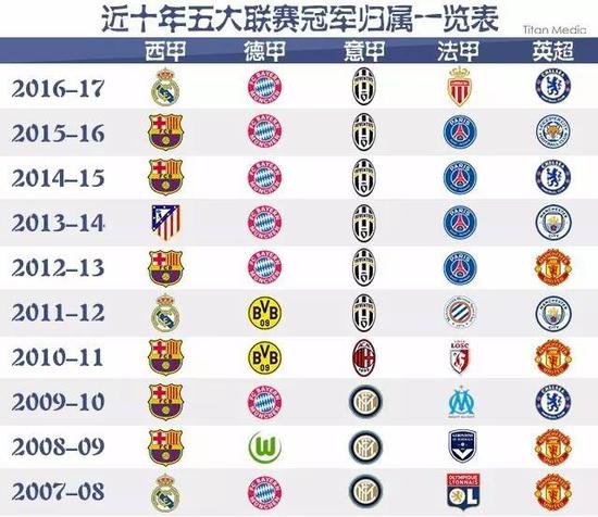 段的焦点
